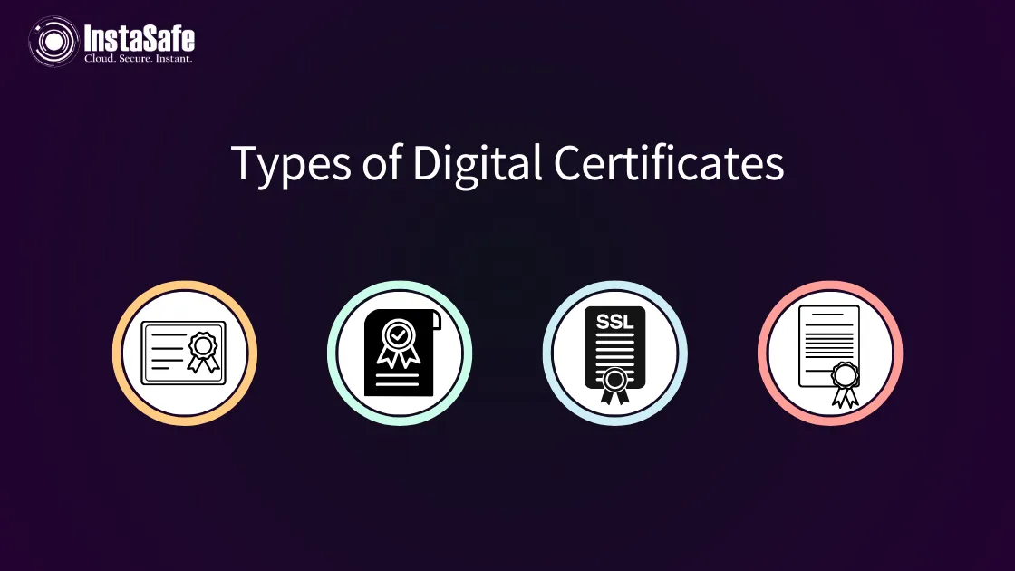 Types of Digital Certificates