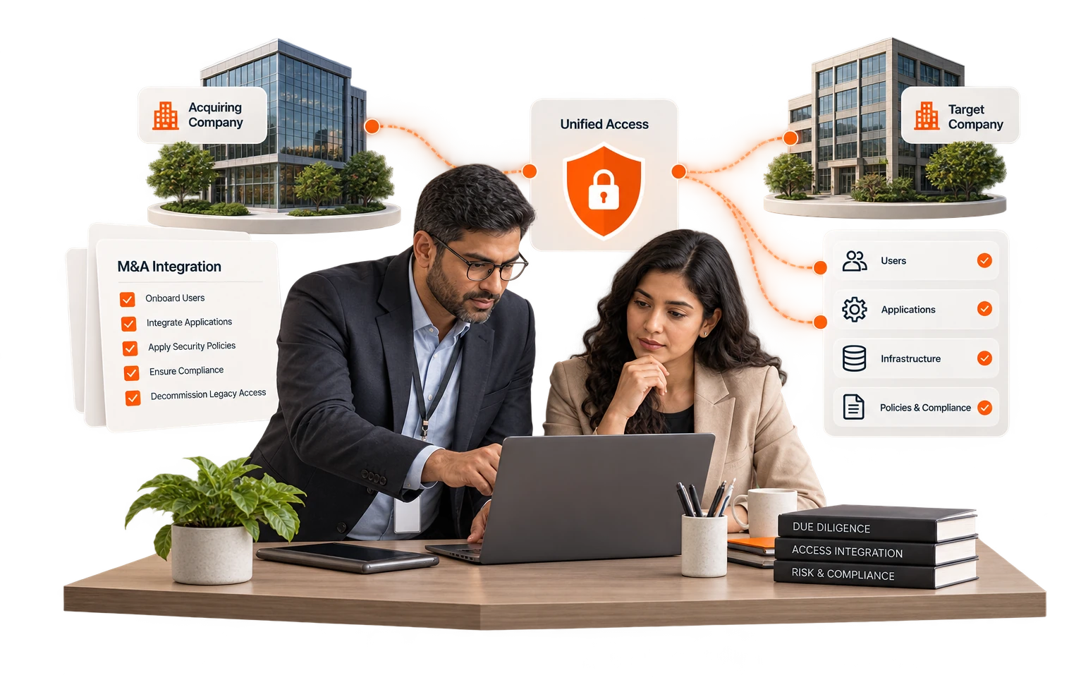Two colleagues share a laptop between the acquiring company and the target, one access layer publishing users, applications, infrastructure and policy across both.