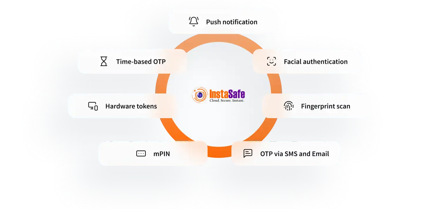 Authentication Methods Possibilities with InstaSafe MFA